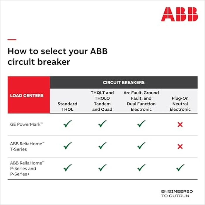 ABB Q-Line(R) THQL2125 Circuit Breaker • 25 Amp Double-Pole Breaker • 120/240 VAC • 10 kAIC Interrupt Rating • Thermal Magnetic Plug-On Breaker for Load Centers by ABB - Image 5