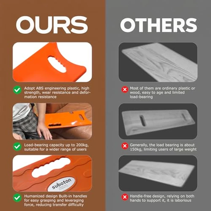 Transfer Board and Slide Board for transferring, Sliding Board Transfer to Wheelchair, Patient Transfer, Transfer Boards from Wheelchair to Car, Toilet, Tub [Patent Pending] by suboton - Image 7