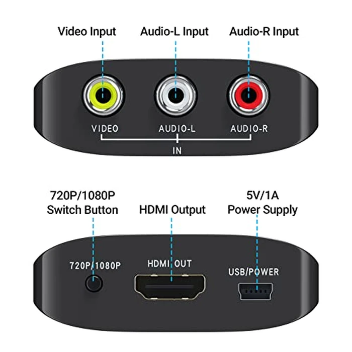 RCA to HDMI Converter,GINGIN 1080p/720p AV to HDMI Converter for HDTV/PC/N64/Wii/PS1/PS2/PS3/STB/Xbox/VHS/VCR/Blue-Ray DVD Players, with RCA and HDMI Cables by GINGIN - Image 2