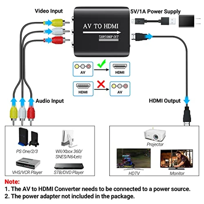 RCA to HDMI Converter,GINGIN 1080p/720p AV to HDMI Converter for HDTV/PC/N64/Wii/PS1/PS2/PS3/STB/Xbox/VHS/VCR/Blue-Ray DVD Players, with RCA and HDMI Cables by GINGIN - Image 3