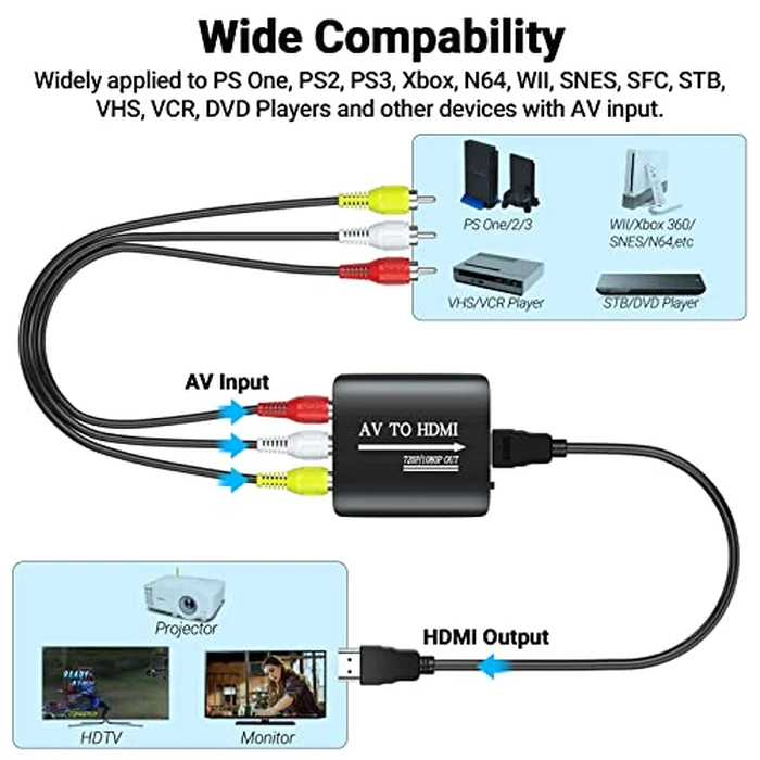 RCA to HDMI Converter,GINGIN 1080p/720p AV to HDMI Converter for HDTV/PC/N64/Wii/PS1/PS2/PS3/STB/Xbox/VHS/VCR/Blue-Ray DVD Players, with RCA and HDMI Cables by GINGIN - Image 4