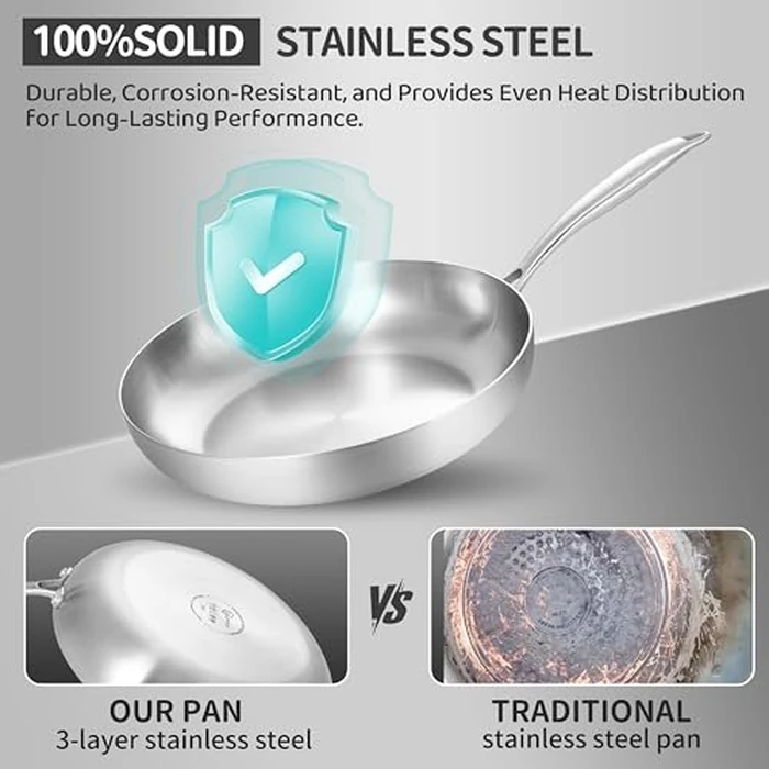 LOLYKITCH 8+10+12 Inch Tri-Ply Stainless Steel Frying Pan Set- Professional Skillet Fast & Even Heating, Induction & Oven Safe Cookware for Modern Home Kitchens, Detachable Handle by LOLYKITCH - Image 5