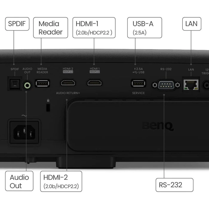 BenQ HT4550i | 4K HDR LED 3200lm Home Theater Gaming Projector - Black by BenQ - Image 2