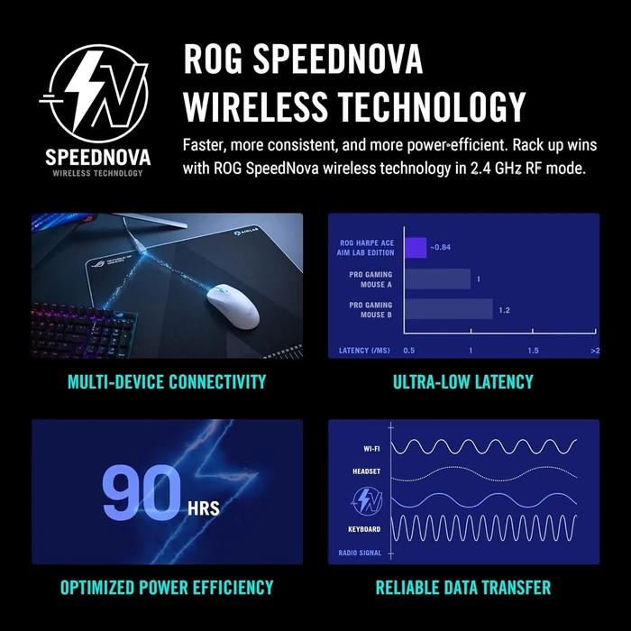 ASUS ROG Harpe Ace Aim Lab Edition Gaming Mouse - White by Asus - Image 4