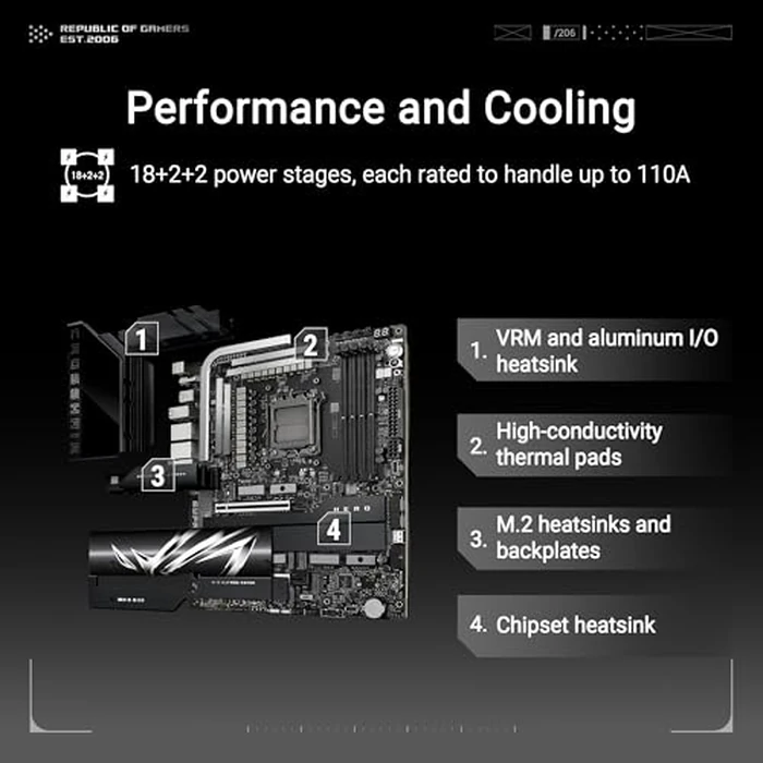 ASUS ROG Crosshair X870E Hero AMD X870E AM5 ATX Motherboard, Advanced AI PC Ready, 18+2+2 Power Stages, DDR5, PCIe(R) 5.0, 5X M.2, Wi-Fi 7, USB4(R), AI Overclocking, Core Flex, PCIe Slot Q-Release Slim by ASUS - Image 3