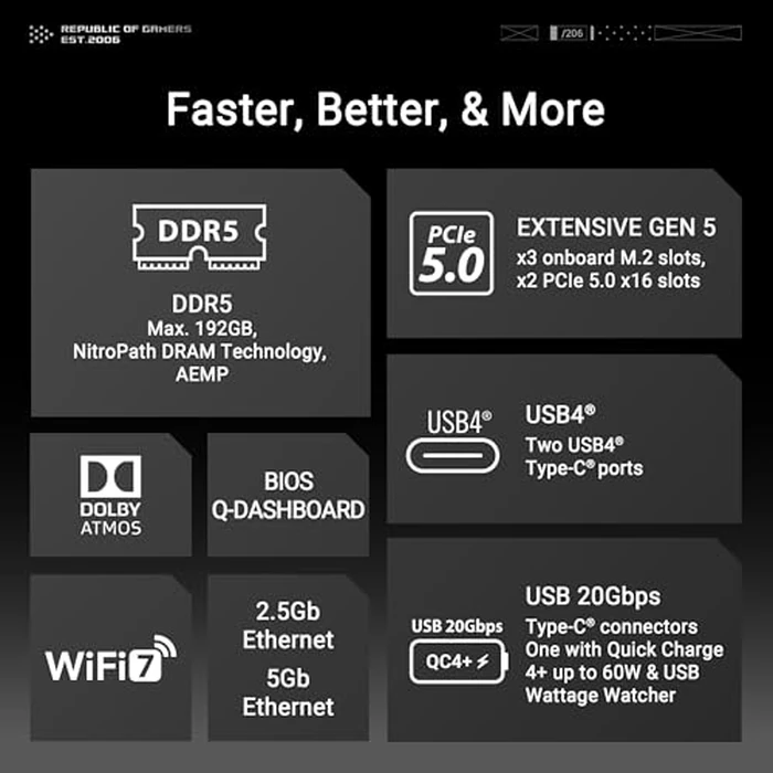 ASUS ROG Crosshair X870E Hero AMD X870E AM5 ATX Motherboard, Advanced AI PC Ready, 18+2+2 Power Stages, DDR5, PCIe(R) 5.0, 5X M.2, Wi-Fi 7, USB4(R), AI Overclocking, Core Flex, PCIe Slot Q-Release Slim by ASUS - Image 4