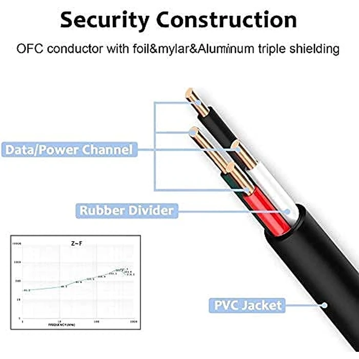 DEEGO Micro USB Cable, 2Pack Extra Long Android Charger Cable 10Ft 6Ft, Charger Cord Fast Android USB Charging Cable Compatible with Samsung Galaxy S7 Edge S6 S5 and More by DEEGO - Image 3