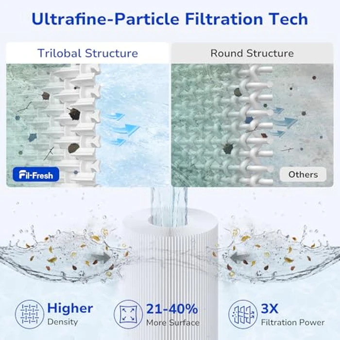 Fil-fresh 6000-383A Hot Tub Filter, Compatible with Jacuzzi J-300, J-400, Spa Filter Replaces Unicel 6CH-960, 6540-476, 6540-383, Pleatco PJW60TL-F2S, Filbur FC-2800, 2-Pack (Handle Not be Removed) by Fil-fresh - Image 4