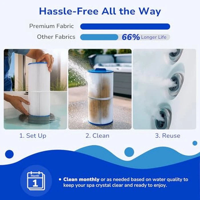 Fil-fresh 6000-383A Hot Tub Filter, Compatible with Jacuzzi J-300, J-400, Spa Filter Replaces Unicel 6CH-960, 6540-476, 6540-383, Pleatco PJW60TL-F2S, Filbur FC-2800, 2-Pack (Handle Not be Removed) by Fil-fresh - Image 5