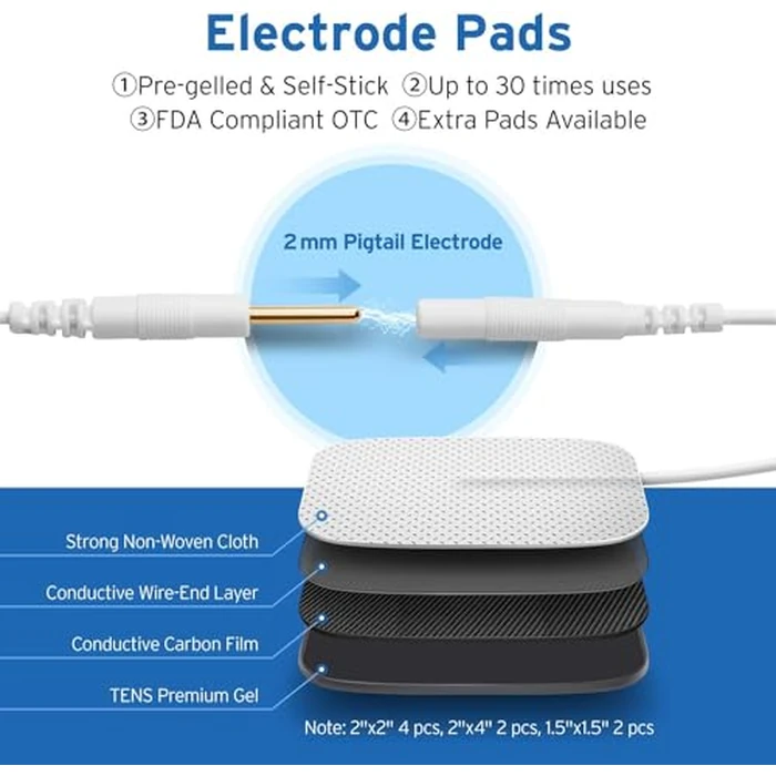 Etekcity 4-Channel Rechargeable TENS Unit,FSA-HSA Eligible Muscle Stimulator for Pain Relief, After-Exercise Relaxation, Physical Therapy, 8 Electrode Pads, Back,Neck,Shoulder,Sciatica, Period Cramps by Etekcity - Image 6