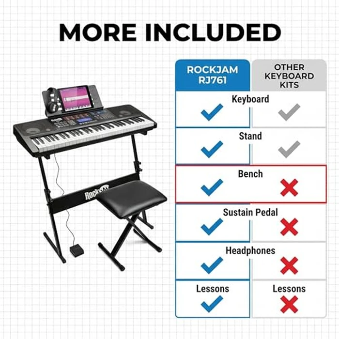RockJam RJ761 61 Key Keyboard Piano with Keyboard Bench, Digital Piano Stool, Sustain Pedal, Headphones & Lessons by RockJam - Image 3