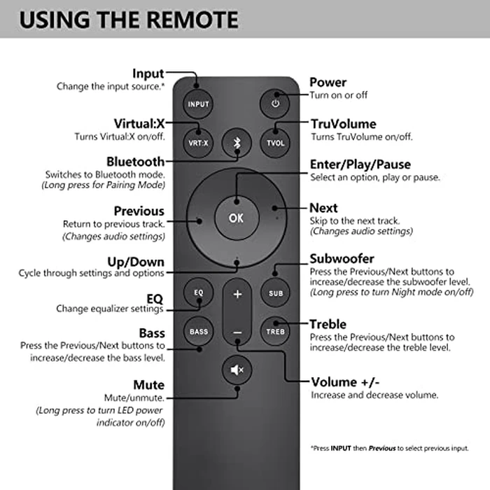 for VIZIO-Soundbar-Remote, Replacement for VIZIO 5.1/2.1 Home Theater Sound Bar，for M/V/P Series Home Audio Sound System by Angrox - Image 7