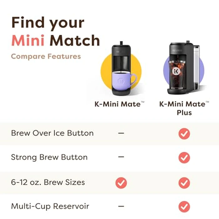 Keurig K-Mini Mate Plus Single-Serve K-Cup Pod Coffee Maker, Compact, 3 Cup Sizes, Brew Over Ice and Strong Button Features, 50 oz Removable Reservoir, Matte Black by Keurig - Image 9