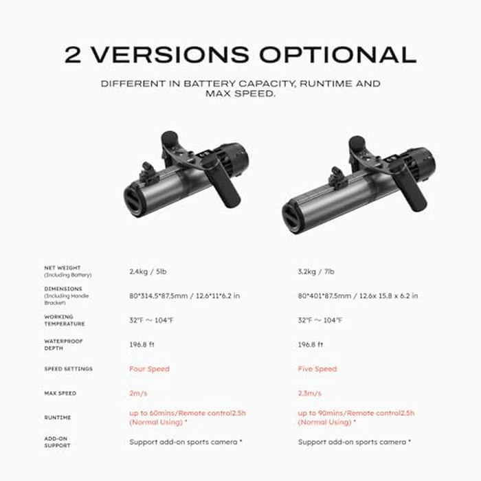 LEFEET P1 Underwater Scooter [Professional Grade]: Max 2m/s Super Power Mini, Built-in Camera Mount, Modular Design Expands,60M Waterproof Sea Scooter for Diving,Snorkeling,Swimming by LEFEET - Image 7