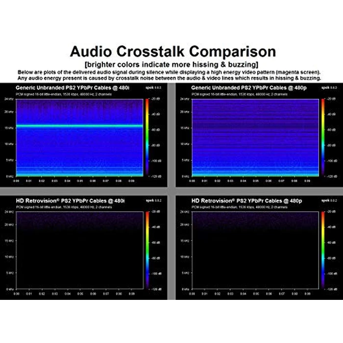 HD Retrovision Premium YPbPr Component Video Cable for PlayStation 2/3 (PS2/PS3) by HD Retrovision - Image 8