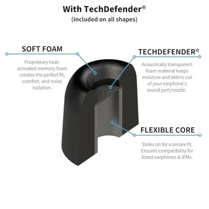 Comply 500 Core Series | Memory Foam Replacement IEM Ear Tips for KZ, Moondrop, FiiO Sennheiser & More | Superior Noise Isolation, Ultimate Comfort, Secure Fit | TechDefender, Black (S/M/L) (3 Pairs) by COMPLY - Image 6