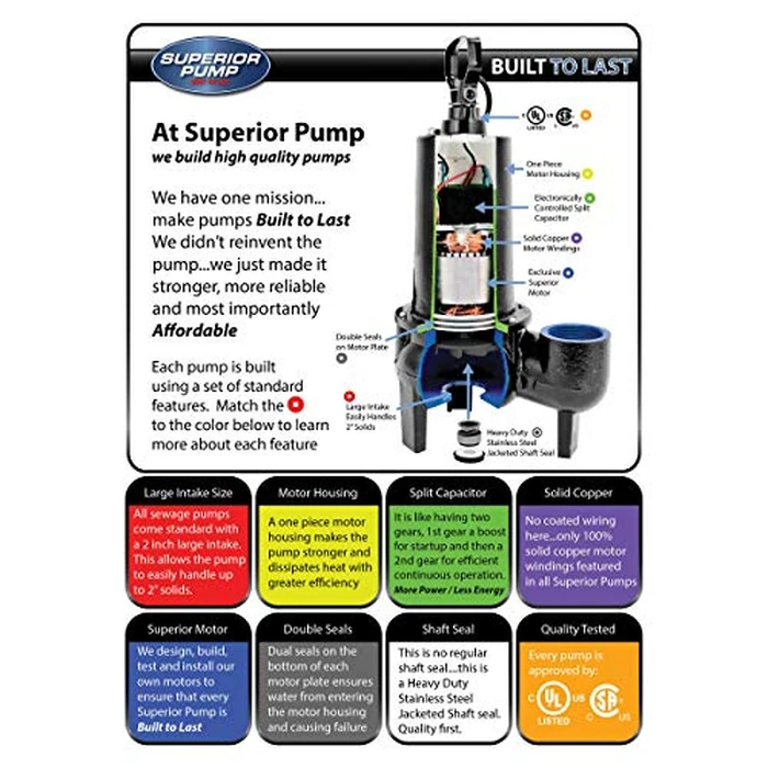 Superior Pump 93015-U Cast Iron Tethered Float Switch Sewage Pump with Basin Kit, 1/2 HP, Black by Superior Pump - Image 9