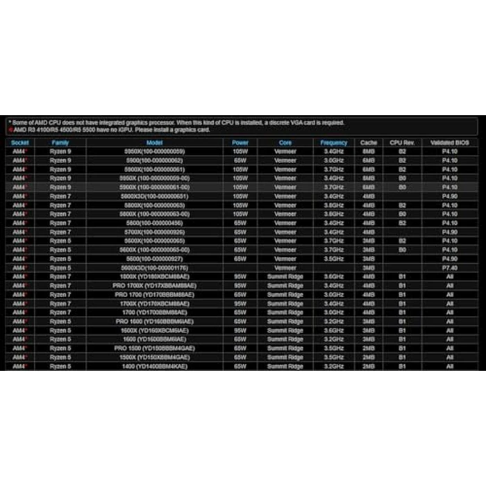 B450M-HDV R4.0 AMD B450 AM4 Socket Ryzen 2000 - 5000 Processors DDR4 3200 64GB HDMI DVI-D D-Sub Motherboard SATA 6Gb/s Micro ATX M.2 by ASRock - Image 5