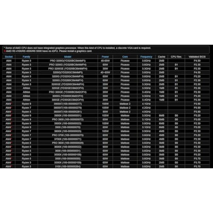 B450M-HDV R4.0 AMD B450 AM4 Socket Ryzen 2000 - 5000 Processors DDR4 3200 64GB HDMI DVI-D D-Sub Motherboard SATA 6Gb/s Micro ATX M.2 by ASRock - Image 8
