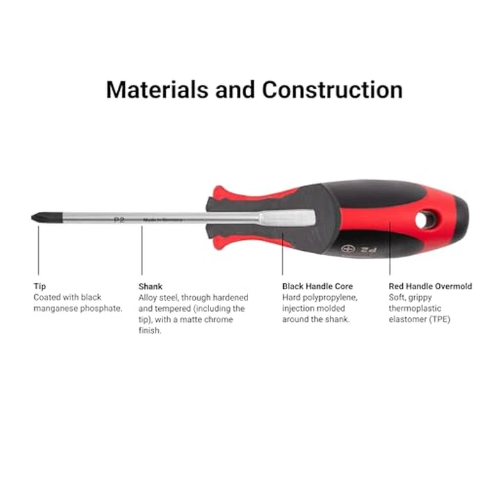 TEKTON 14 mm Slotted Screwdriver (4 in. Shank) | DWS01328 by TEKTON - Image 5