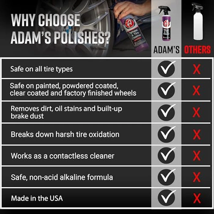 Adam's Polishes Wheel & Tire Cleaner Gallon - Professional All in One Tire & Wheel Car Wash Wheel Well Cleaning Spray for Car Detailing | Safe On Most Rim Finishes by Adam's Polishes - Image 5