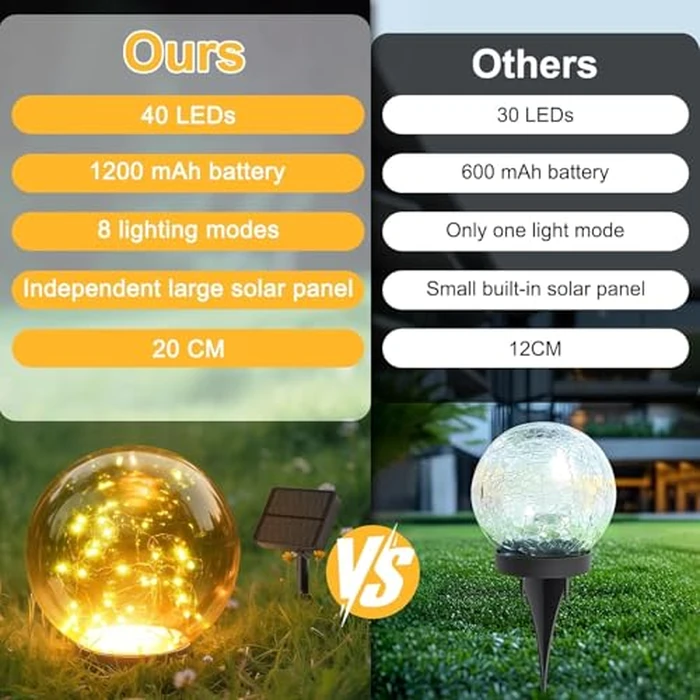 Lightkeeys Garden Globe Lights Outdoor Waterproof,2 Pack 7.9 inches Ball Glass Globe Solar Power Pathway Lights for Outside Outdoor Decorations Patio Yard Lawn Backyard Decor by Lightkeeys - Image 3