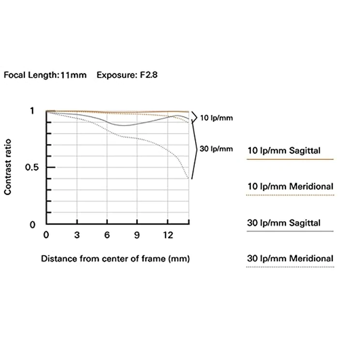 TAMRON 11-20MM F/2.8 DI III-A RXD for Sony E APS-C Mirrorless Cameras by Tamron - Image 3