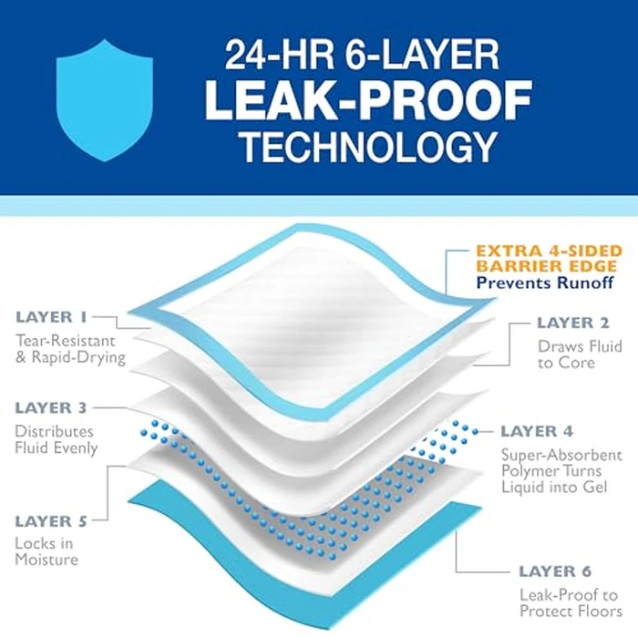 Four Paws Wee-Wee Superior Performance Pee Pads for Dogs with Runoff Barrier Edge Guard Protection, Puppy & Dog Potty Training Pads, Housebreaking Supplies, 27.5" x 44" (18 Count) by Four Paws - Image 6