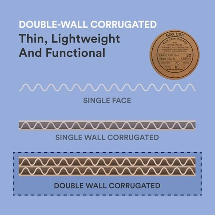 BOX USA 36" x 48" 5-Pack - Large Card Board Sheets for Packaging, Layer Separation, Shipping, Mailing, Packing, and Protecting Products from Forklift Damage by BOX USA - Image 4