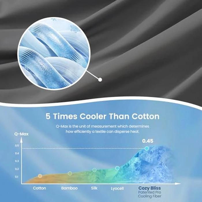 Cozy Bliss x Sorona(R) Viscose Natural Fiber Cooling Comforter King Size, Reversible Silky Smooth Cooling Blanket with Q-Max＞0.45 for Hot Sleepers & Night Sweats, Charcoal Grey, 106"x90" by Cozy Bliss - Image 5