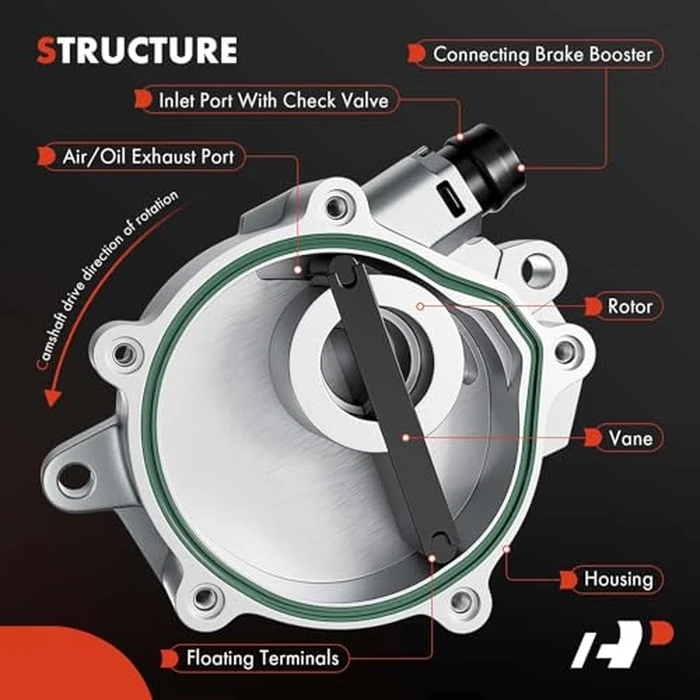A-Premium Vacuum Pump Compatible with Select Ford and Lincoln Models - F-150 2013-2018, Expedition 2015-2017, Navigator 2015-2017, Transit-150/Transit-250/Transit-350/Transit-350 HD 2015-2023, 3.5L by A-premium - Image 3