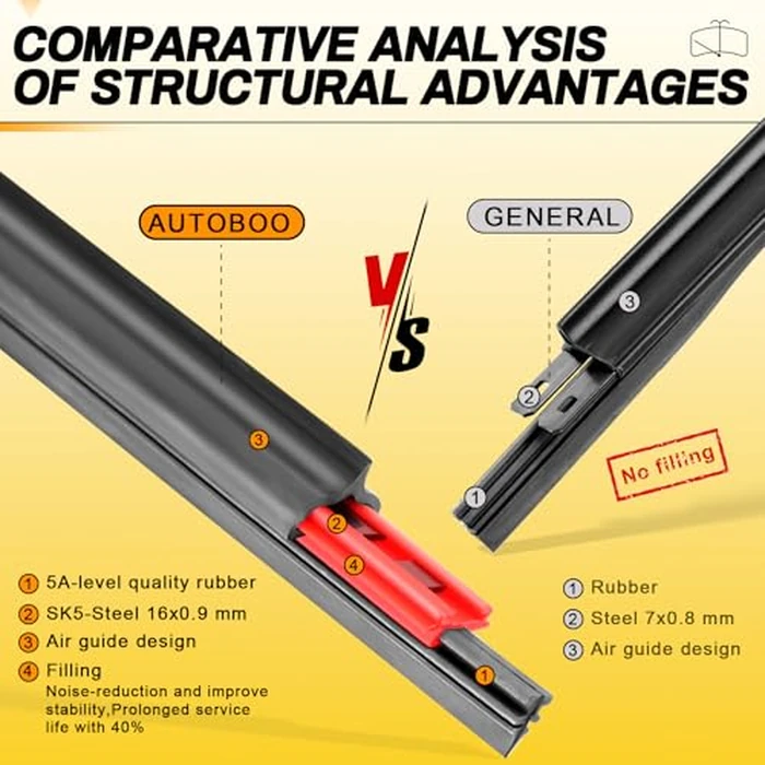 AUTOBOO 19" and 19" Windshield Wipers Blades (Pack Of 2),OEM Quality Premium All-Seasons Wiper blades,Stable and Quiet Armor wiper blades by AUTOBOO - Image 3