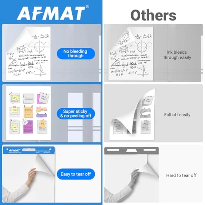 AFMAT Sticky Mini Easel Pads, 15 in x 18 in Flip Chart Paper for Teachers, Super Sticky & Bleed-Resistant, Self-Stick Easel Paper for Office/Classroom/Whiteboard/Wall/Windows, 30 Sheets/Pad, 8 Pads by AFMAT - Image 2