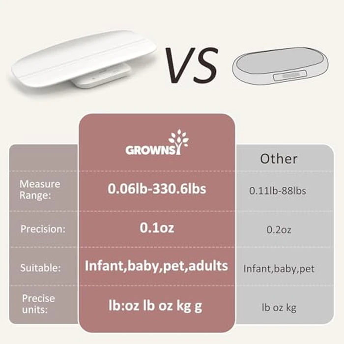 Baby Scale, Multifunctional Baby Weight Scale, Pet Scale for Puppy, Cat, Adult Scale Up to 330lbs, Accurate Digital Scale with Hold Function, 27-inch Height Measurement, 5 Units, LED Screen by GROWNSY - Image 5