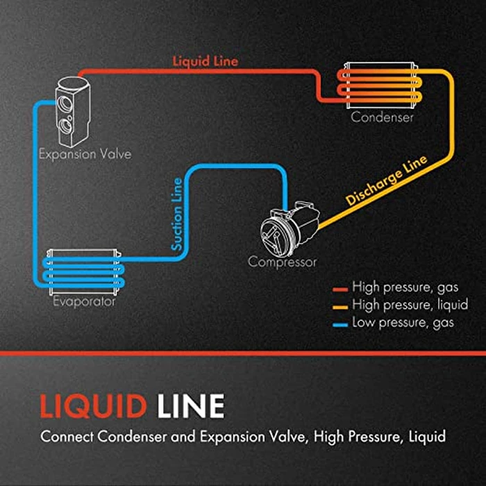 A-Premium A/C Suction Hose Assembly Compatible with Chevrolet Tahoe, Suburban 1500/2500, Avalanche 1500/2500 & GMC Yukon, Yukon XL 1500/2500 & Cadillac Escalade, Escalade ESV/EXT, Compressor to Evap by A-Premium - Image 2