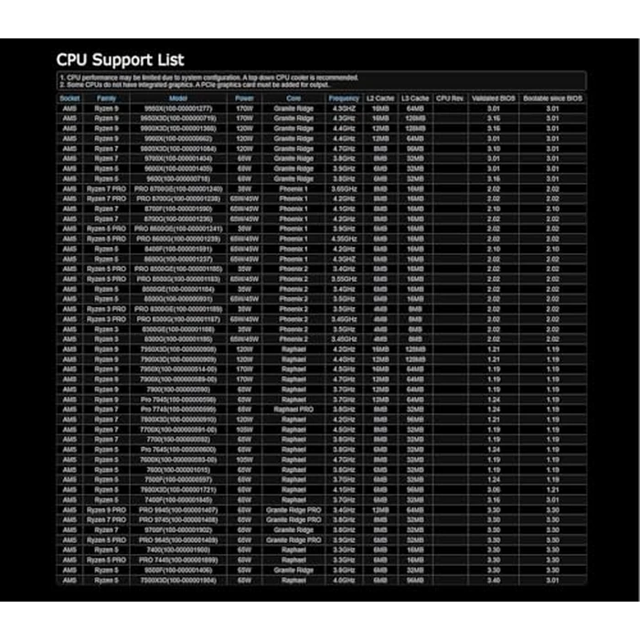 ASRock A620M Pro RS Socket AM5 Micro-ATX Motherboard, Supports AMD Ryzen 9000/8000/7000 Series, DDR5 7200+ (OC), 6+2+1 Power Phase, Dual M.2, Dual USB Type-C by ASRock - Image 4