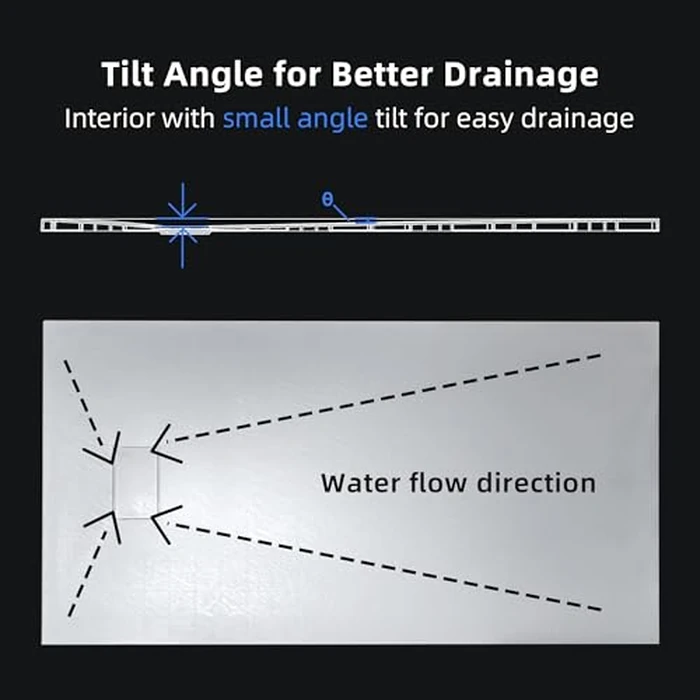 WOODBRIDGE 47.25 in L x 35.4 in W Zero Threshold End Drain Shower Base with Reversible Drain Placement, Matching Decorative Plate and Tile Flange, Wheel Chair Access, Low Profile, White by WOODBRIDGE - Image 7