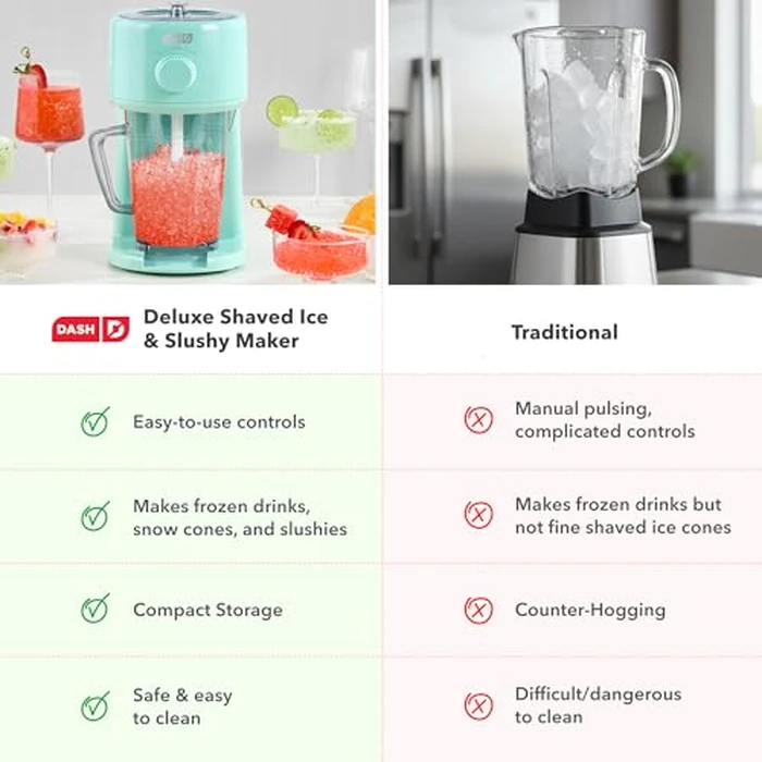 Dash Deluxe Shaved Ice & Slushy Maker - Easy-to-Use Slushy & Snow Cone Maker - Includes Serving Pitcher & Recipe Guide for Homemade Treats - Aqua by DASH - Image 5