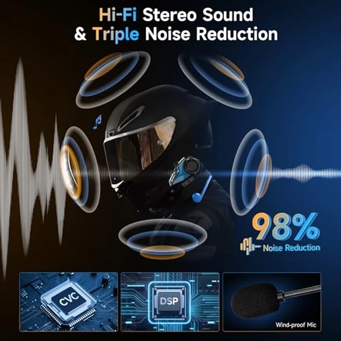 Moman Motorcycle Helmet Intercom, Motorcycle Communication System 1000M with Noise Cancellation/Audio Multitasking/Hi-Fi/Music Sharing/FM/AI Voice (for 2 Riders, Universal H2E 2 Pack) by Moman - Image 3