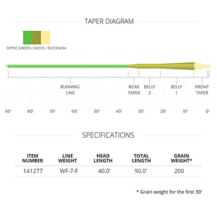 Scientific Anglers Amplitude Smooth MPX Taper, Optic Green, WF-7-F by Scientific Anglers - Image 2