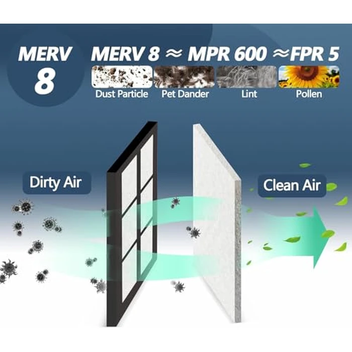 Demiwise MERV 8 Air Vent Filters Kit 20x100 Inch|Cut to Fit (60+ Filters) Filter Material,High-Grade Electrostatic Filter Media with 48 Hooks for Home Floor, Ceiling, HVAC Furnace Vents & Grilles by Demiwise - Image 2