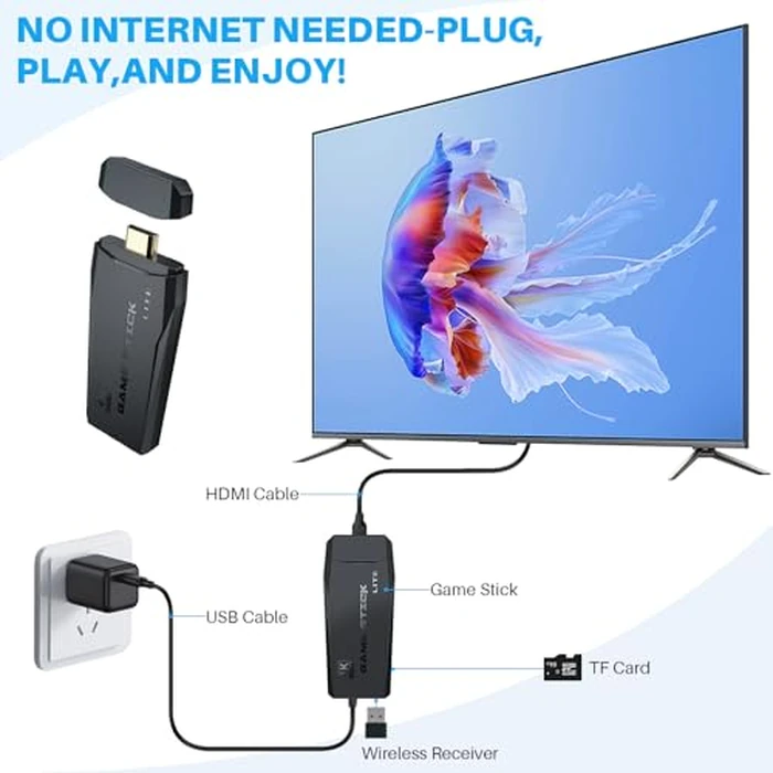 2026 Newest Retro Game Console, 20000+Games Wireless Home Video Game Console with 2 Wireless Handles, 64G HDMI TV Plug and Play PSP Arcade Stick, Support Dual TV Output, Gift for Kids & Adults by TOPCHANCES - Image 5