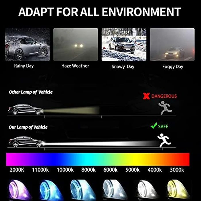Xenon HID Headlight Ballast Control Unit with Cigarette Lighter and D2S Bulb - Compatible with Nissan Altima, 350Z, Maxima, Murano, Rogue, Infiniti G35, G37, FX35 - Replaces 28474 by Yikesai - Image 4