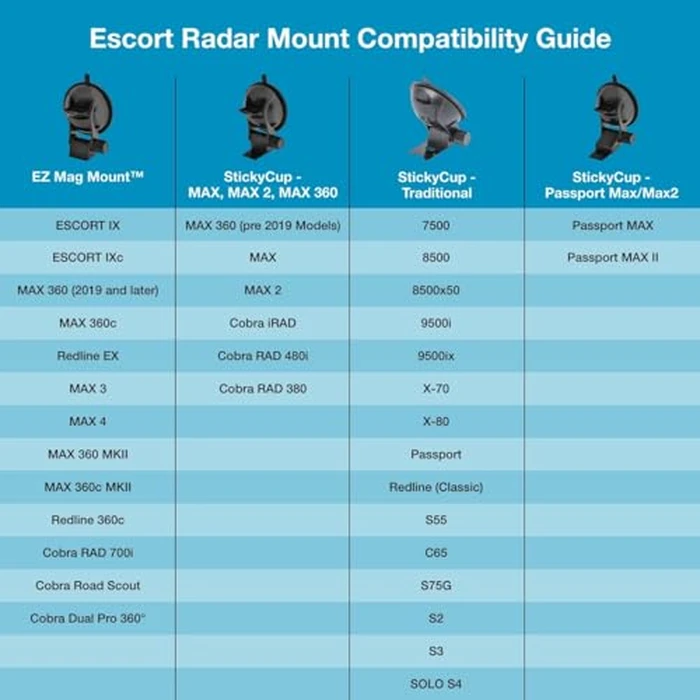 Escort Original Radar Detector EZ Mag Mount - StickyCup Silicon Suction Cup (Black) for Escort Models MAX 360/c MKII, Redline 360c, MAX 3, Cobra RAD 700i and Additional Models by Escort - Image 4