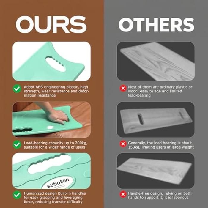 Transfer Board and Slide Board for transferring, Sliding Board Transfer to Wheelchair, Patient Transfer, Transfer Boards from Wheelchair to Car, Toilet, Tub, Slide Sheet, Green [Patent Pending] by suboton - Image 7