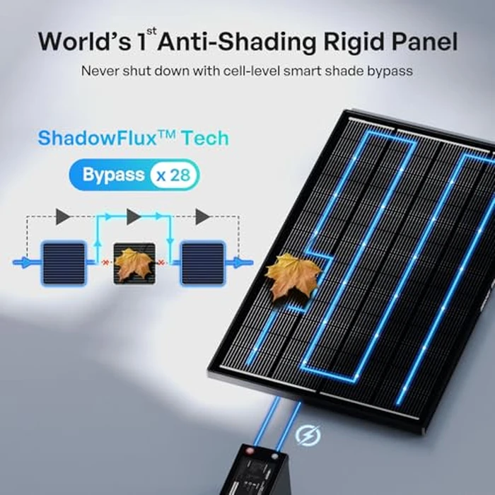 Renogy ShadowFlux Solar Panels, N-Type Anti-Shading Panels for 12V/24V Systems with 25% High-Efficiency PV Modules, 200W ShadowFlux N-Type Panel by Renogy - Image 2