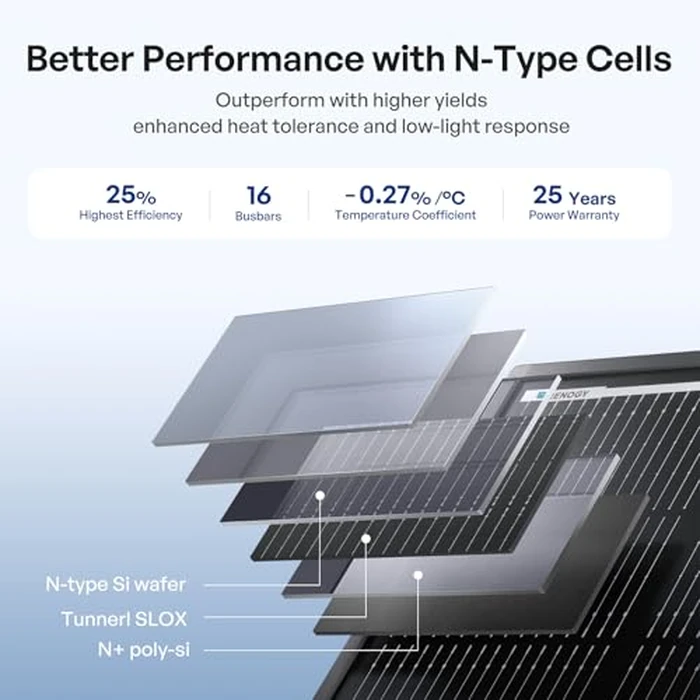Renogy ShadowFlux Solar Panels, N-Type Anti-Shading Panels for 12V/24V Systems with 25% High-Efficiency PV Modules, 200W ShadowFlux N-Type Panel by Renogy - Image 5