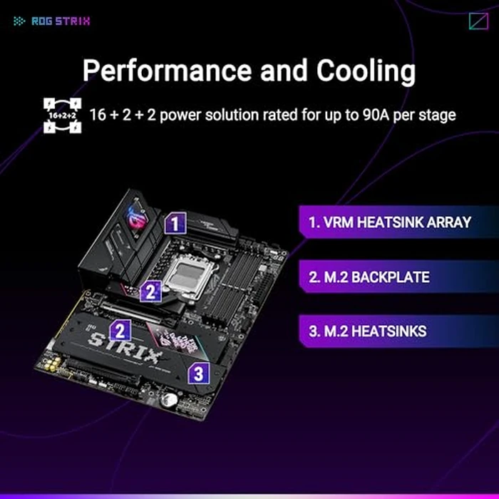 ASUS ROG Strix B850-E Gaming WiFi AMD AM5 B850 ATX Motherboard 16+2+2 Stages, Dynamic OC, Core Flex,DDR5 w/AEMP, WiFi 7, 5X M.2, 5G LAN, PCIe(R) 5.0,USB4(R), USB 20Gbps Type-C(R),AI OC, AI Networking,Black by ASUS - Image 4