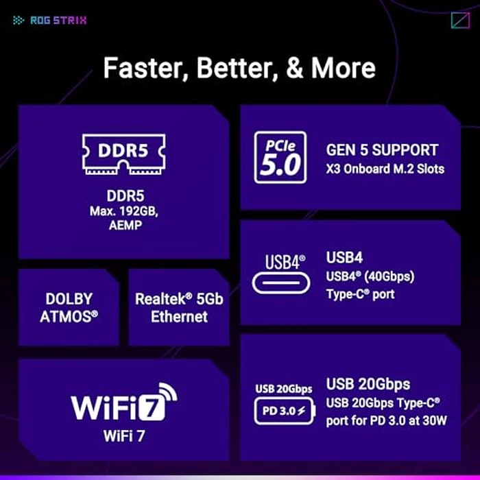 ASUS ROG Strix B850-E Gaming WiFi AMD AM5 B850 ATX Motherboard 16+2+2 Stages, Dynamic OC, Core Flex,DDR5 w/AEMP, WiFi 7, 5X M.2, 5G LAN, PCIe(R) 5.0,USB4(R), USB 20Gbps Type-C(R),AI OC, AI Networking,Black by ASUS - Image 5