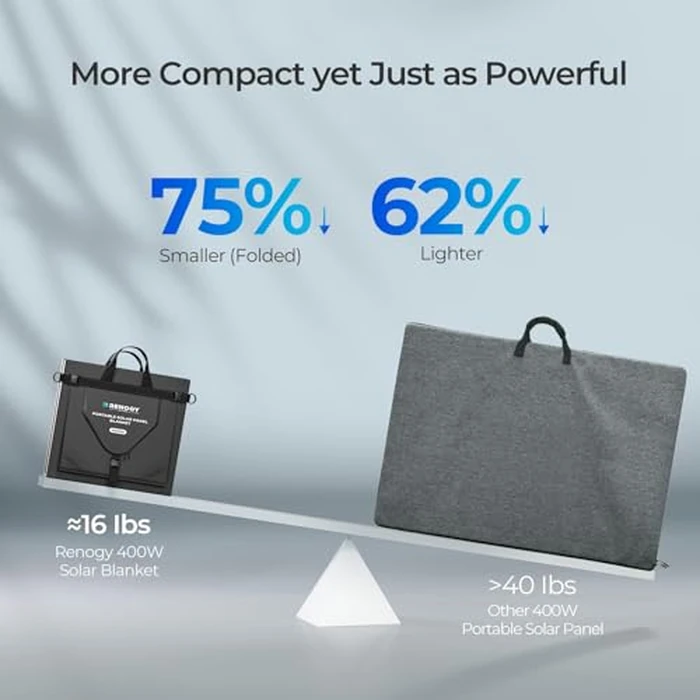 Renogy 400W Portable Solar Panel Blanket, 25% High Efficiency N-Type Foldable Solar Panel Charger for Power Station,Lightweight 16-Fold Space Save, Fast Setup for Camping, RV, Pickup, Marine Off-Grid by Renogy - Image 4